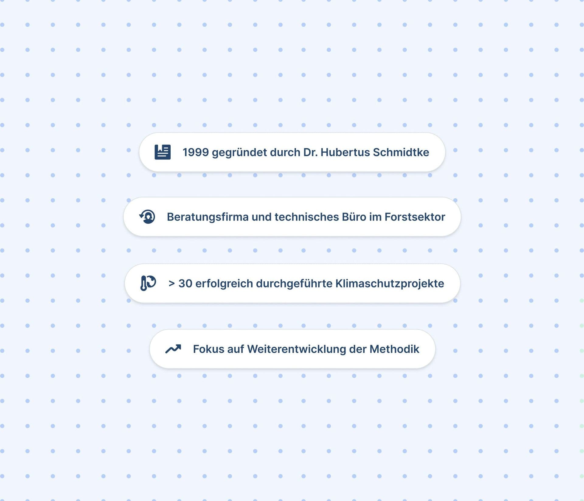 Silvaconsult Geschichte Kurz