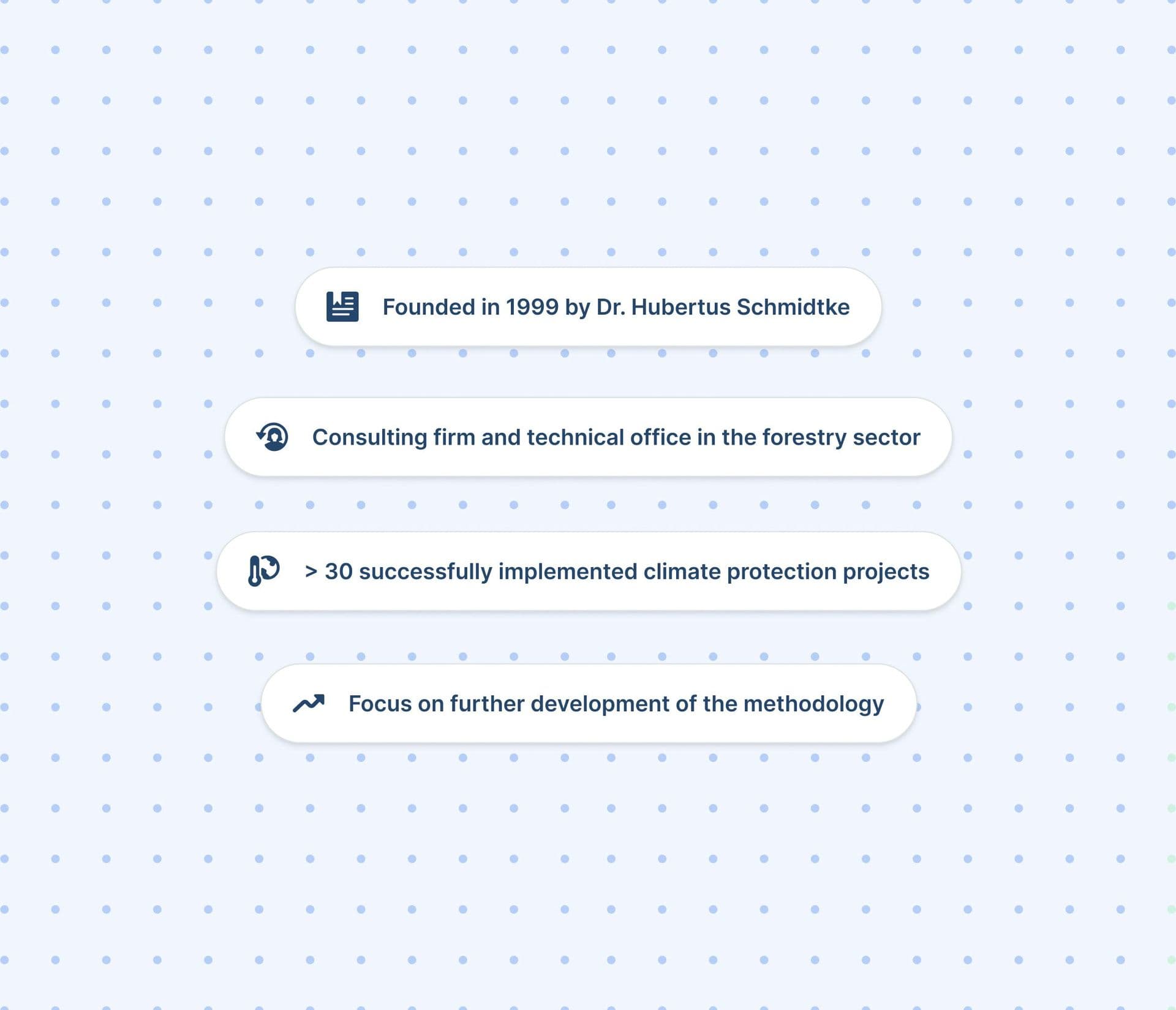 Silvaconsult History Brief